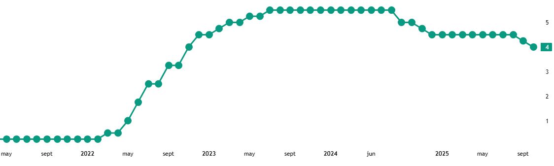 Evolución tipos americanos